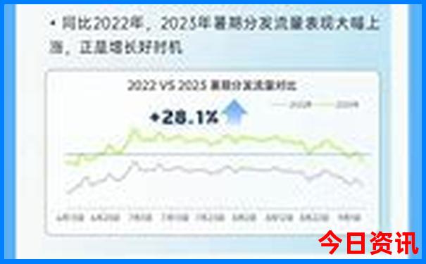 什么时间去云南旅游最合适